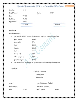 19Financial Accounting for BSCS…… Prepared by Abdur-Rehman
Supplies 4440
Fixed Asset Capital 84090
Land 55000
Building 45500
Equipment 38000
172090 172090
Example 4.
Qureshi Company.
a. You have to prepare balance sheet dated 16 May 2013 using below details.
Notes payable 13000
Ac payable 3700
Cash 14100
Supplies 14800
Equipment 8500
Ac receivable 6200
Salaries payable 3200
Qureshi’s capital 23700.
b. You must collect current and fixed assets and short and long term liabilities.
Solution:
Qureshi Company
Balance sheet
16 May 2013
Asset Liabilities and Capital
Current asset. Short term liabilities.
Cash 14100 Notes payable 13000
 