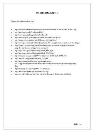 20 | P a g e
10. BIBLIOGRAPHY
I have taken information from:
 http://www.caclubindia.com/forum/difference-between-as-ind-as-ifrs-165605.asp
 http://www.ey.com/IN/en/Issues/IFRS
 http://www.caaa.in/Image/ifrs%20indas.pdf
 http://www.iasplus.com/en/publications/india/ifrs-and-ind-as
 http://taxguru.in/company-law/differences-ifrs-ind.html
 http://www.pwc.in/assets/pdfs/publications-2011/comparison_of_ind_as_with_ifrs.pdf
 https://www2.deloitte.com/content/dam/Deloitte/in/Documents/audit/in-audit-indian-
gaap-ifrs-and-indas-a-comparison-noexp.pdf
 http://www.mca.gov.in/Ministry/pdf/Ind_AS106.pdf
 http://www.mca.gov.in/Ministry/pdf/Ind_AS105.pdf
 http://resource.cdn.icai.org/23733comparision_IFRS-Ind%20AS.pdf
 http://www.icai.org/post.html?post_id=7543
 http://reports.standardchartered.com/annual-report-
2012/supplementaryinformation/financialinformation/bdifferencesbetweenindiangaapifrs
.html
 http://resource.cdn.icai.org/39331bos28801.pdf
 http://www.investopedia.com/terms/i/ifrs.asp
 https://en.wikipedia.org/wiki/International_Financial_Reporting_Standards
 