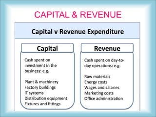 CAPITAL & REVENUE
 