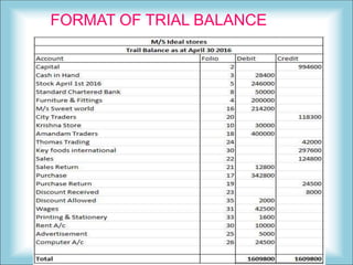 FORMAT OF TRIAL BALANCE
 