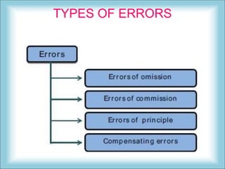 TYPES OF ERRORS
 