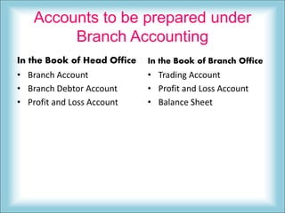 Accounts to be prepared under
Branch Accounting
In the Book of Head Office
• Branch Account
• Branch Debtor Account
• Profit and Loss Account
In the Book of Branch Office
• Trading Account
• Profit and Loss Account
• Balance Sheet
 