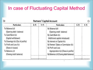 In case of Fluctuating Capital Method
 
