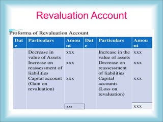 Revaluation Account
 