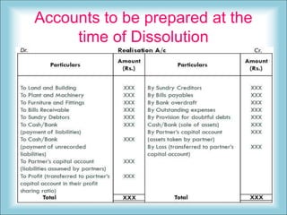 Accounts to be prepared at the
time of Dissolution
 