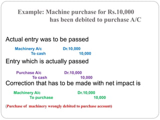 Example: Machine purchase for Rs.10,000
has been debited to purchase A/C
Actual entry was to be passed
Entry which is actually passed
Correction that has to be made with net impact is
(Purchase of machinery wrongly debited to purchase account)
Machinery A/c Dr.10,000
To cash 10,000
Purchase A/c Dr.10,000
To cash 10,000
Machinery A/c Dr.10,000
To purchase 10,000
 