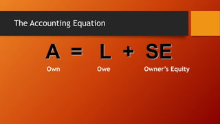 The Accounting Equation
A = L + SE
Own Owe Owner’s Equity
 