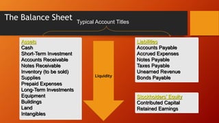 The Balance Sheet
Assets
Cash
Short-Term Investment
Accounts Receivable
Notes Receivable
Inventory (to be sold)
Supplies
Prepaid Expenses
Long-Term Investments
Equipment
Buildings
Land
Intangibles
Liabilities
Accounts Payable
Accrued Expenses
Notes Payable
Taxes Payable
Unearned Revenue
Bonds Payable
Stockholders’ Equity
Contributed Capital
Retained Earnings
Typical Account Titles
Liquidity
 