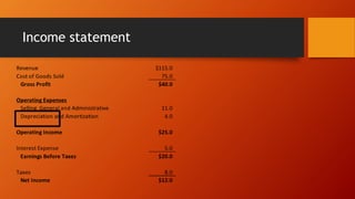 Income statement
 