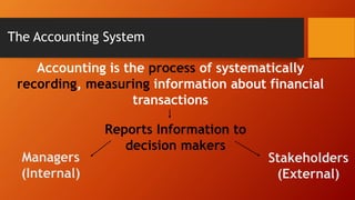 The Accounting System
Managers
(Internal)
Stakeholders
(External)
Accounting is the process of systematically
recording, measuring information about financial
transactions
Reports Information to
decision makers
 