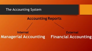 The Accounting System
Internal
Managerial Accounting
External
Financial Accounting
Accounting Reports
 