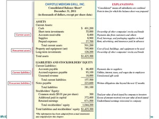 Basic Financial Accounting Presentation for Beginners | PDF