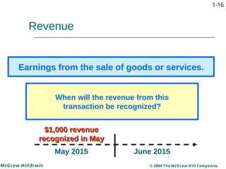 Basic Financial Accounting Presentation for Beginners | PDF