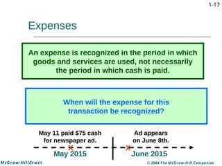 Basic Financial Accounting Presentation for Beginners | PDF