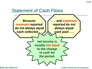 Basic Financial Accounting Presentation for Beginners | PDF