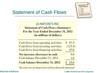 Basic Financial Accounting Presentation for Beginners | PDF