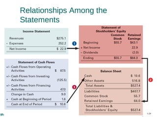 Basic Financial Accounting Presentation for Beginners | PDF