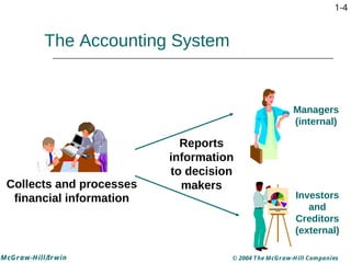 Basic Financial Accounting Presentation for Beginners | PDF