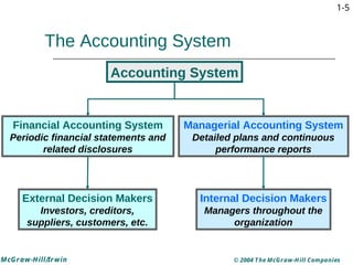Basic Financial Accounting Presentation for Beginners | PDF