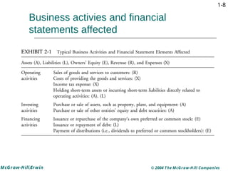 Basic Financial Accounting Presentation for Beginners | PDF
