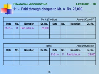 Financial Accounting - MGT101 Power Point Slides Lecture 10.ppt