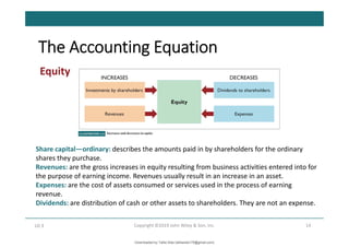 The Accounting Equation
14
Copyright ©2019 John Wiley & Son, Inc.
LO 3
Equity
Share capital—ordinary: describes the amounts paid in by shareholders for the ordinary
shares they purchase.
Revenues: are the gross increases in equity resulting from business activities entered into for
the purpose of earning income. Revenues usually result in an increase in an asset.
Expenses: are the cost of assets consumed or services used in the process of earning
revenue.
Dividends: are distribution of cash or other assets to shareholders. They are not an expense.
Downloaded by Talila Sida (talilasida175@gmail.com)
lOMoARcPSD|37000060
 