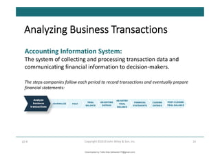 Analyzing Business Transactions
16
Copyright ©2019 John Wiley & Son, Inc.
LO 4
Accounting Information System:
The system of collecting and processing transaction data and
communicating financial information to decision-makers.
The steps companies follow each period to record transactions and eventually prepare
financial statements:
Downloaded by Talila Sida (talilasida175@gmail.com)
lOMoARcPSD|37000060
 