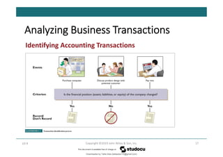 Analyzing Business Transactions
17
Copyright ©2019 John Wiley & Son, Inc.
LO 4
Identifying Accounting Transactions
Downloaded by Talila Sida (talilasida175@gmail.com)
lOMoARcPSD|37000060
 