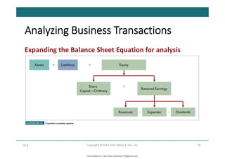 Analyzing Business Transactions
18
Copyright ©2019 John Wiley & Son, Inc.
LO 4
Expanding the Balance Sheet Equation for analysis
Downloaded by Talila Sida (talilasida175@gmail.com)
lOMoARcPSD|37000060
 