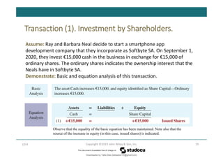 Transaction (1). Investment by Shareholders.
19
Copyright ©2019 John Wiley & Son, Inc.
LO 4
Assume: Ray and Barbara Neal decide to start a smartphone app
development company that they incorporate as Softbyte SA. On September 1,
2020, they invest €15,000 cash in the business in exchange for €15,000 of
ordinary shares. The ordinary shares indicates the ownership interest that the
Neals have in Softbyte SA.
Demonstrate: Basic and equation analysis of this transaction.
Observe that the equality of the basic equation has been maintained. Note also that the
source of the increase in equity (in this case, issued shares) is indicated.
Downloaded by Talila Sida (talilasida175@gmail.com)
lOMoARcPSD|37000060
 
