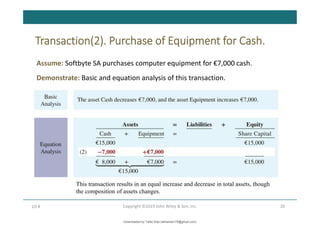 Transaction(2). Purchase of Equipment for Cash.
20
Copyright ©2019 John Wiley & Son, Inc.
LO 4
Assume: Softbyte SA purchases computer equipment for €7,000 cash.
Demonstrate: Basic and equation analysis of this transaction.
This transaction results in an equal increase and decrease in total assets, though
the composition of assets changes.
Downloaded by Talila Sida (talilasida175@gmail.com)
lOMoARcPSD|37000060
 