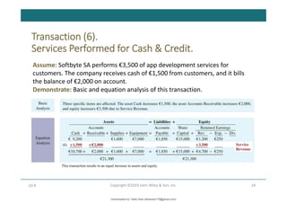 Transaction (6).
Services Performed for Cash & Credit.
24
Copyright ©2019 John Wiley & Son, Inc.
LO 4
Assume: Softbyte SA performs €3,500 of app development services for
customers. The company receives cash of €1,500 from customers, and it bills
the balance of €2,000 on account.
Demonstrate: Basic and equation analysis of this transaction.
This transaction results in an equal increase in assets and equity.
Downloaded by Talila Sida (talilasida175@gmail.com)
lOMoARcPSD|37000060
 