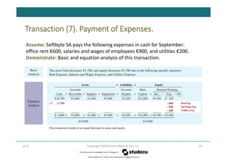 Transaction (7). Payment of Expenses.
25
Copyright ©2019 John Wiley & Son, Inc.
LO 4
Assume: Softbyte SA pays the following expenses in cash for September:
office rent €600, salaries and wages of employees €900, and utilities €200.
Demonstrate: Basic and equation analysis of this transaction.
This transaction results in an equal decrease in assets and equity.
Downloaded by Talila Sida (talilasida175@gmail.com)
lOMoARcPSD|37000060
 