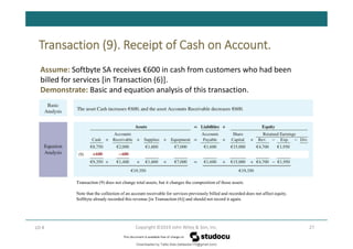 Transaction (9). Receipt of Cash on Account.
27
Copyright ©2019 John Wiley & Son, Inc.
LO 4
Assume: Softbyte SA receives €600 in cash from customers who had been
billed for services [in Transaction (6)].
Demonstrate: Basic and equation analysis of this transaction.
Transaction (9) does not change total assets, but it changes the composition of those assets.
Note that the collection of an account receivable for services previously billed and recorded does not affect equity.
Softbyte already recorded this revenue [in Transaction (6)] and should not record it again.
Downloaded by Talila Sida (talilasida175@gmail.com)
lOMoARcPSD|37000060
 