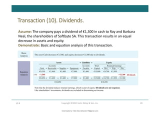 Transaction (10). Dividends.
28
Copyright ©2019 John Wiley & Son, Inc.
LO 4
Assume: The company pays a dividend of €1,300 in cash to Ray and Barbara
Neal, the shareholders of Softbyte SA. This transaction results in an equal
decrease in assets and equity.
Demonstrate: Basic and equation analysis of this transaction.
Transaction (9) does not change total assets, but it changes the composition of those assets.
Note that the dividend reduces retained earnings, which is part of equity. Dividends are not expenses.
Like shareholders’ investments, dividends are excluded in determining net income.
Downloaded by Talila Sida (talilasida175@gmail.com)
lOMoARcPSD|37000060
 