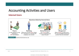 Accounting Activities and Users
4
Copyright ©2019 John Wiley & Son, Inc.
Internal Users
LO 1
Downloaded by Talila Sida (talilasida175@gmail.com)
lOMoARcPSD|37000060
 