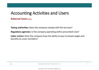 Accounting Activities and Users
6
Copyright ©2019 John Wiley & Son, Inc.
External Users (2/2)
Taxing authorities: Does the company comply with the tax laws?
Regulatory agencies: Is the company operating within prescribed rules?
Labor unions: Does the company have the ability to pay increased wages and
benefits to union members?
LO 1
Downloaded by Talila Sida (talilasida175@gmail.com)
lOMoARcPSD|37000060
 