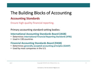 The Building Blocks of Accounting
8
Copyright ©2019 John Wiley & Son, Inc.
Accounting Standards
Ensure high-quality financial reporting.
Primary accounting standard-setting bodies:
International Accounting Standards Board (IASB)
• Determines International Financial Reporting Standards (IFRS)
• Used in 130 countries
Financial Accounting Standards Board (FASB)
• Determines generally accepted accounting principles (GAAP)
• Used by most companies in the U.S.
LO 2
Downloaded by Talila Sida (talilasida175@gmail.com)
lOMoARcPSD|37000060
 
