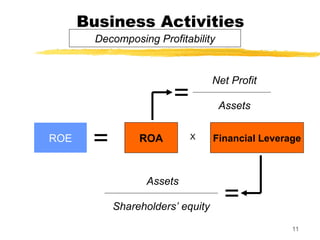 Financial Laverage Formula Roa Roe Financial & Accounting Analysis, general introduction | PPT