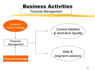 Financial & Accounting Analysis, general introduction | PPT