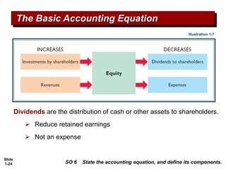 Financial_Accounting_chapter_01 power point | PPT