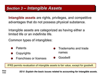 Intangible Resource Financial_Accounting_chapter_09.ppt