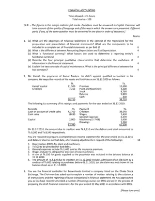 FINANCIAL ACCOUNTING
Time allowed – 2½ hours
Total marks – 100
[N.B. – The figures in the margin indicate full marks. Questions must be answered in English. Examiner will
take account of the quality of language and of the way in which the answers are presented. Different
parts, if any, of the same question must be answered in one place in order of sequence.]
Marks
1. (a) What are the objectives of Financial Statement in the context of the Framework for the
preparation and presentation of financial statements? What are the components to be
included in a complete set of financial statements as per BAS 1? 6
(b) What is the difference between Accounting Depreciation and Tax Depreciation. 4
(c) What is functional currency? What factors are used to determine a reporting entity’s
functional currency? 4
(d) Describe the four principal qualitative characteristics that determine the usefulness of
information in the financial statement. 4
(e) Explain the two concepts of capital maintenance. What is the principal difference between the
two concepts? 4
2. Mr. Kamal, the proprietor of Kamal Traders. He didn’t appoint qualified accountant in his
company. He keeps the records of his assets and liabilities as on 31.12.2009 as follows:
Tk. Tk.
Kamal’ capital 31,500 Premises 15,600
Creditors 7,210 Plant and Machinery 4,200
Stock 8,760
Debtors 9,820
. Cash 330
38,710 38,710
The following is a summary of his receipts and payments for the year ended on 31.12.2010:
Receipts Tk. Payment Tk.
Cash on account of credit sales 42,760 Creditors 39,540
Cash sales 18630 Wages 7,430
General Expenses 6,270
Capital 2,000 Machinery (1-7-08) 1,600
. . Drawings 5,360
63,390 60,200
On 31.12.2010, the amount due to creditors was Tk.8,710 and the debtors and stock amounted to
Tk.9,200 and Tk.8,540 respectively.
You are required to prepare a comprehensive income statement for the year ended on 31.12.2010
and Balance Sheet as on that date, after making adjustments in respect of the followings: 18
1. Depreciation @10% for plant and machinery.
2. Tk.500 to be provided for bad debts.
3. General expenses include Tk.1,400 paid as life insurance premium.
4. Wages include Tk.150 paid for erection of new machinery.
5. A sum of Tk.350 for goods supplied to the proprietor was included in the debtors balance at
31.12.2010.
6. The amount of Tk.8,170 due to creditors on 31.12.2010 includes admission of an old claim by a
creditor of Tk.600 relating to purchases before 01.01.2010, but the claim was not shown in the
balance sheet as on 31.12.2009.
3. You are the financial controller for Brownhoods Limited a company listed on the Dhaka Stock
Exchange. The Chairman has asked you to explain a number of matters relating to the substance
of transactions and the reporting of lease transactions in financial statement. He has approached
you as you have recently attended a number of training courses on BFRS and are in the process of
preparing the draft financial statements for the year ended 31 May 2011 in accordance with BFRS.
[Please turn over]
 