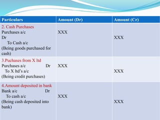 Financial Accounting Part 1 | PPTX
