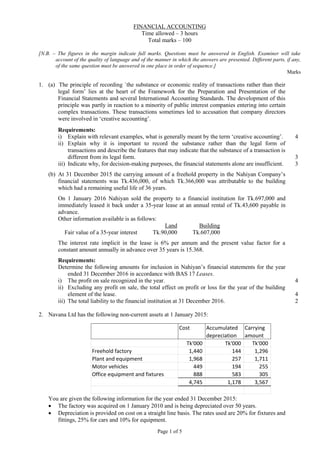 Page 1 of 5
FINANCIAL ACCOUNTING
Time allowed – 3 hours
Total marks – 100
[N.B. – The figures in the margin indicate full marks. Questions must be answered in English. Examiner will take
account of the quality of language and of the manner in which the answers are presented. Different parts, if any,
of the same question must be answered in one place in order of sequence.]
Marks
1. (a) The principle of recording `the substance or economic reality of transactions rather than their
legal form’ lies at the heart of the Framework for the Preparation and Presentation of the
Financial Statements and several International Accounting Standards. The development of this
principle was partly in reaction to a minority of public interest companies entering into certain
complex transactions. These transactions sometimes led to accusation that company directors
were involved in ‘creative accounting’.
Requirements:
i) Explain with relevant examples, what is generally meant by the term ‘creative accounting’. 4
ii) Explain why it is important to record the substance rather than the legal form of
transactions and describe the features that may indicate that the substance of a transaction is
different from its legal form. 3
iii) Indicate why, for decision-making purposes, the financial statements alone are insufficient. 3
(b) At 31 December 2015 the carrying amount of a freehold property in the Nahiyan Company’s
financial statements was Tk.436,000, of which Tk.366,000 was attributable to the building
which had a remaining useful life of 36 years.
On 1 January 2016 Nahiyan sold the property to a financial institution for Tk.697,000 and
immediately leased it back under a 35-year lease at an annual rental of Tk.43,600 payable in
advance.
Other information available is as follows:
Land Building
Fair value of a 35-year interest Tk.90,000 Tk.607,000
The interest rate implicit in the lease is 6% per annum and the present value factor for a
constant amount annually in advance over 35 years is 15.368.
Requirements:
Determine the following amounts for inclusion in Nahiyan’s financial statements for the year
ended 31 December 2016 in accordance with BAS 17 Leases.
i) The profit on sale recognized in the year. 4
ii) Excluding any profit on sale, the total effect on profit or loss for the year of the building
element of the lease. 4
iii) The total liability to the financial institution at 31 December 2016. 2
2. Navana Ltd has the following non-current assets at 1 January 2015:
You are given the following information for the year ended 31 December 2015:
 The factory was acquired on 1 January 2010 and is being depreciated over 50 years.
 Depreciation is provided on cost on a straight line basis. The rates used are 20% for fixtures and
fittings, 25% for cars and 10% for equipment.
Cost Accumulated
depreciation
Carrying
amount
Tk'000 Tk'000 Tk'000
Freehold factory 1,440 144 1,296
Plant and equipment 1,968 257 1,711
Motor vehicles 449 194 255
Office equipment and fixtures 888 583 305
4,745 1,178 3,567
 