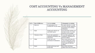 COST ACCOUNTING Vs MANAGEMENT
ACCOUNTING
 