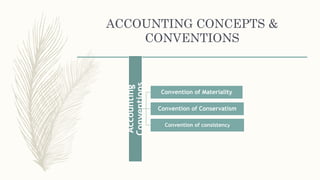 ACCOUNTING CONCEPTS &
CONVENTIONS
Accounting
Conventions
Convention of Materiality
Convention of Conservatism
Convention of consistency
 