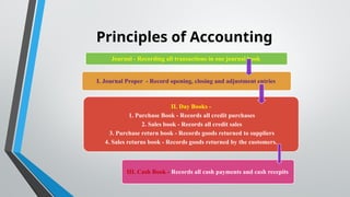 Financial Accounting Basic rules and types of cash books .pptx