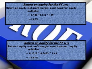 Return on equity for the FY 2015
Return on equity=net profit margin* asset turnover* equity
multiplier
= 0.106* 0.922 *1.39
=13.6%
Return on equity fot the FY 2014
Return o equity=net profit margin* asset turnover * equity
multiplier
= 0.1318 * 0.8483 * 1.43
= 15.87%
 