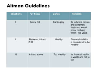 Altman Guidelines
 